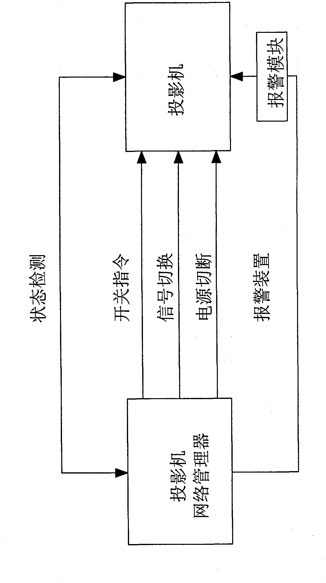 Projector network manager system