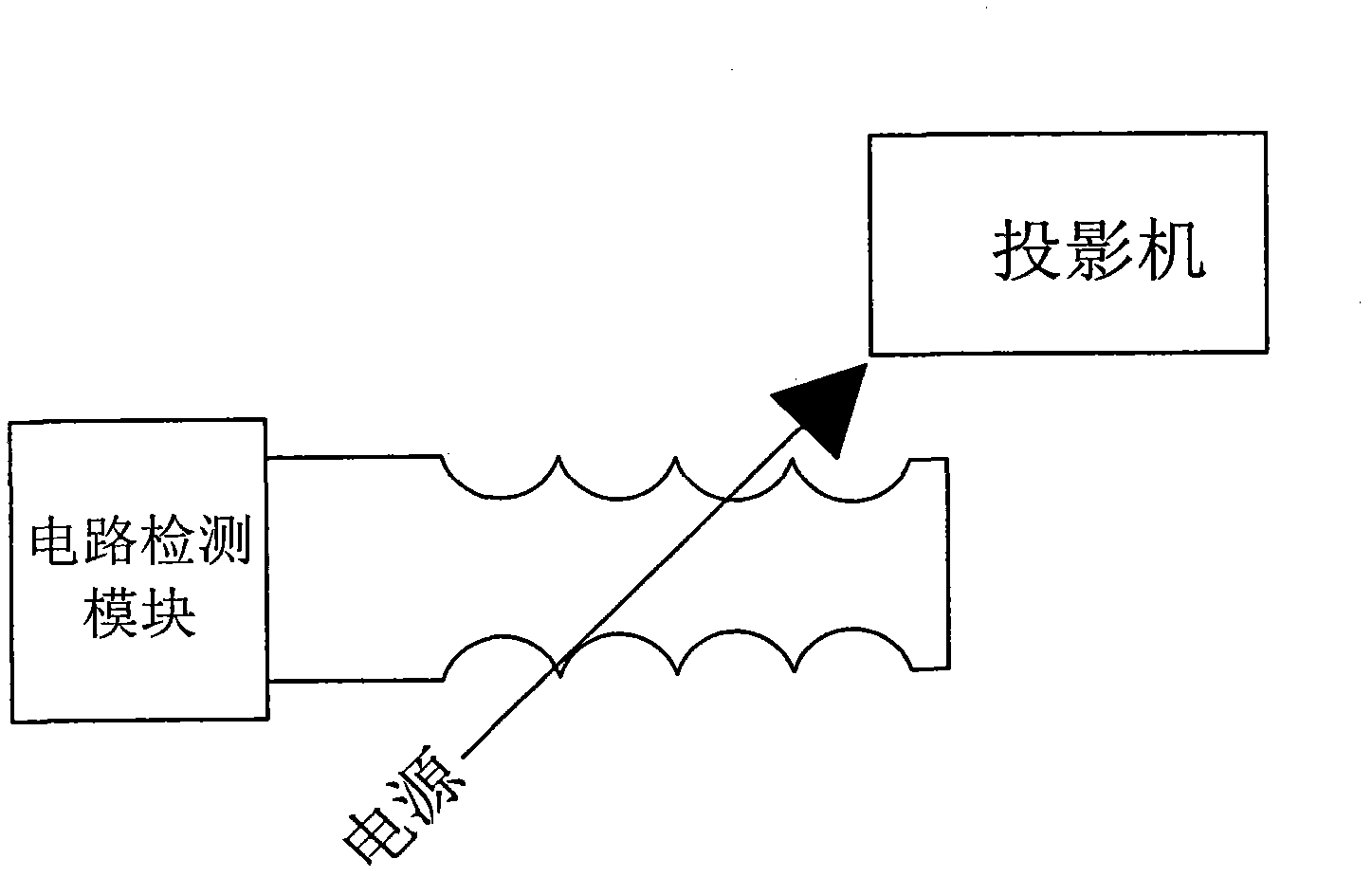 Projector network manager system