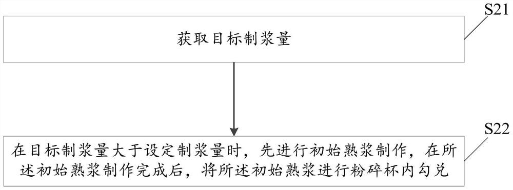 Food processing machine blending and pulping method and food processing machine