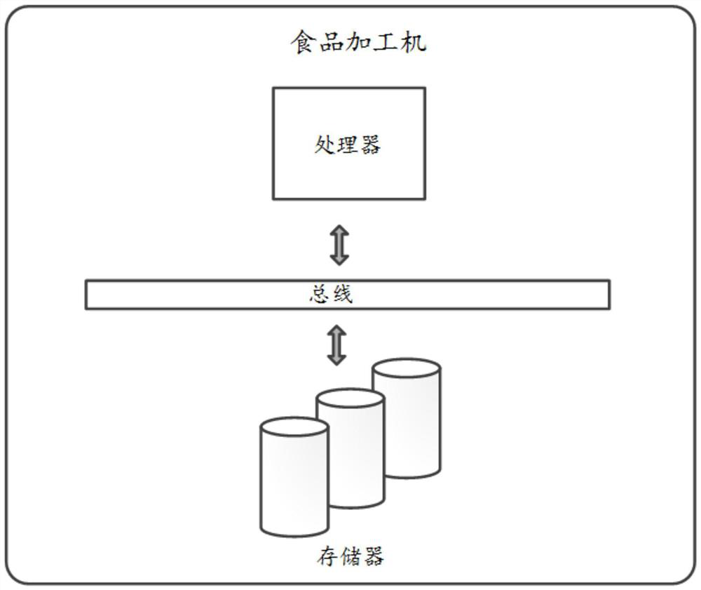 Food processing machine blending and pulping method and food processing machine