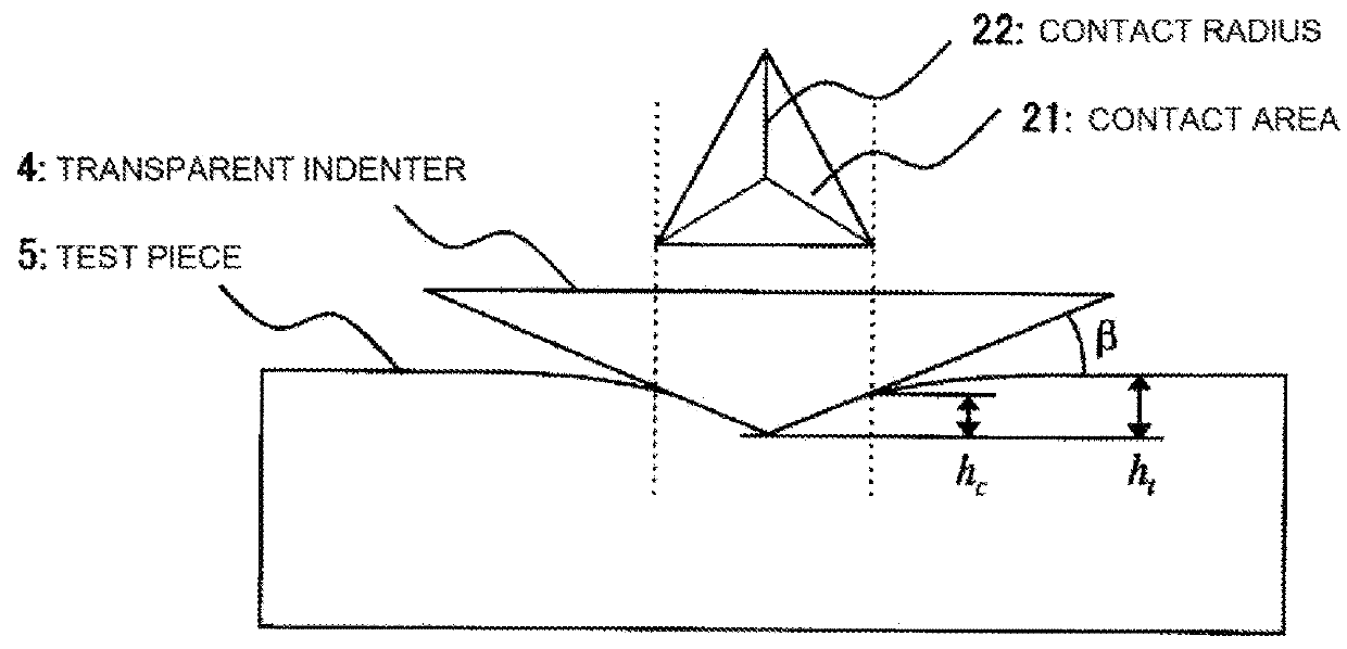 Measurement apparatus, test method, and physical property evaluation program for indentation creep test, and recording medium recording physical property evaluation program