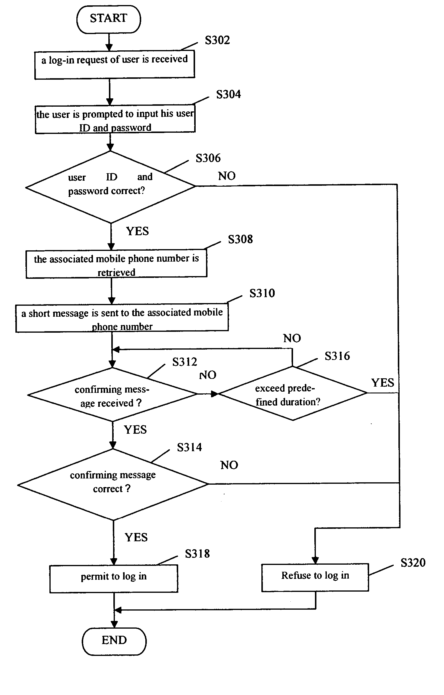 Method, system and computer program product for preventing illegal user from logging in