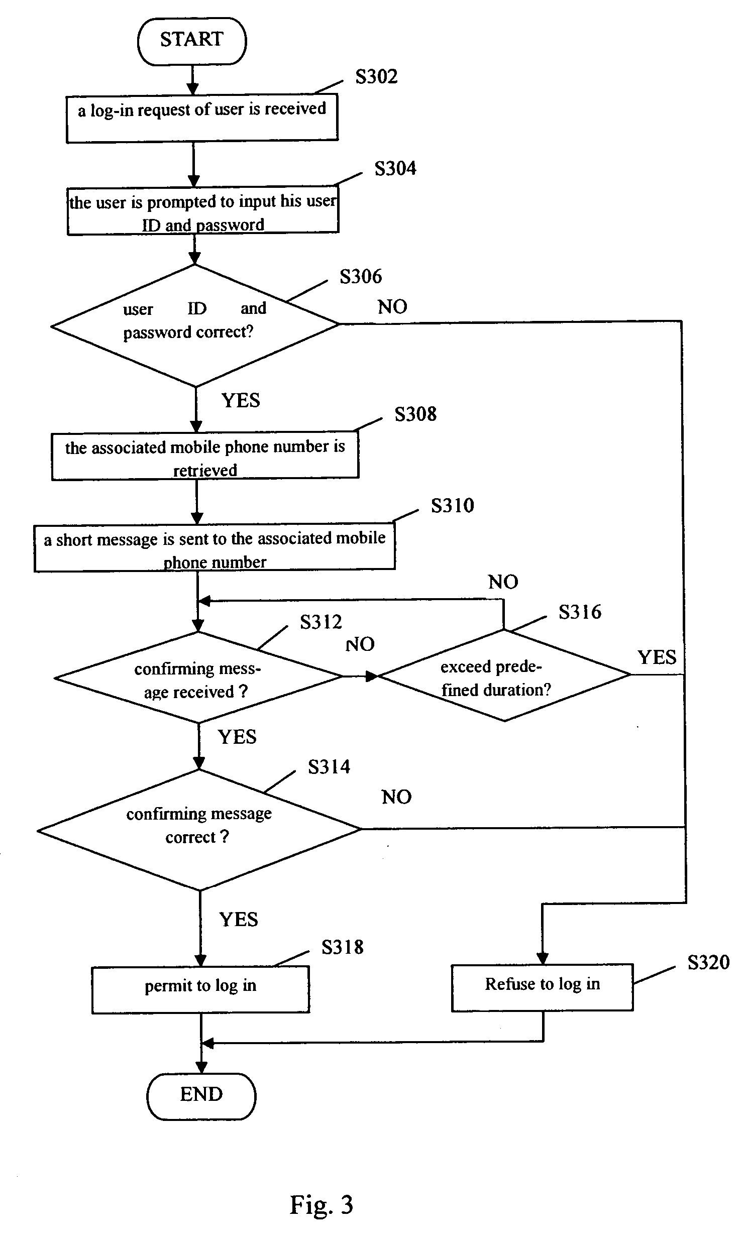 Method, system and computer program product for preventing illegal user from logging in