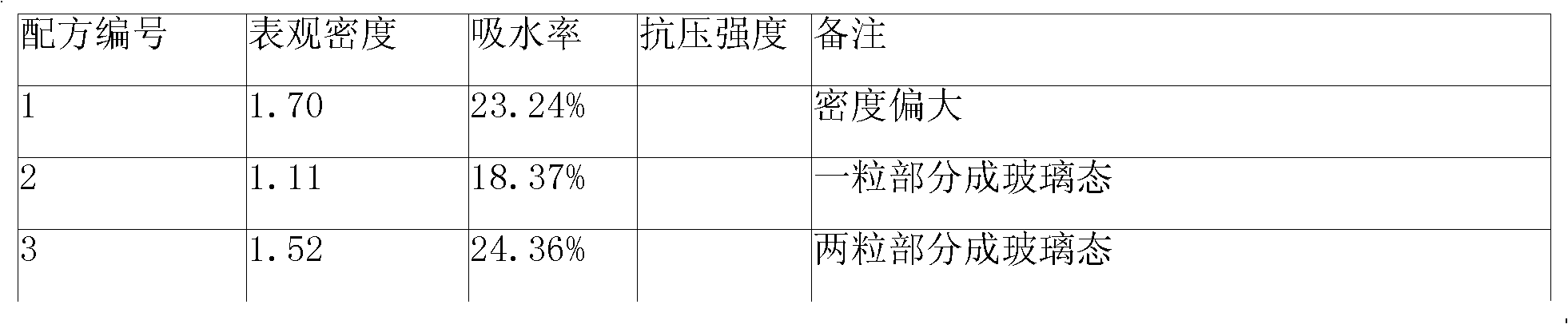 Ceramic aggregate biological filler and preparation method thereof