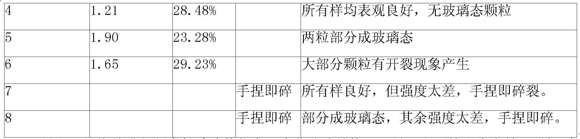 Ceramic aggregate biological filler and preparation method thereof