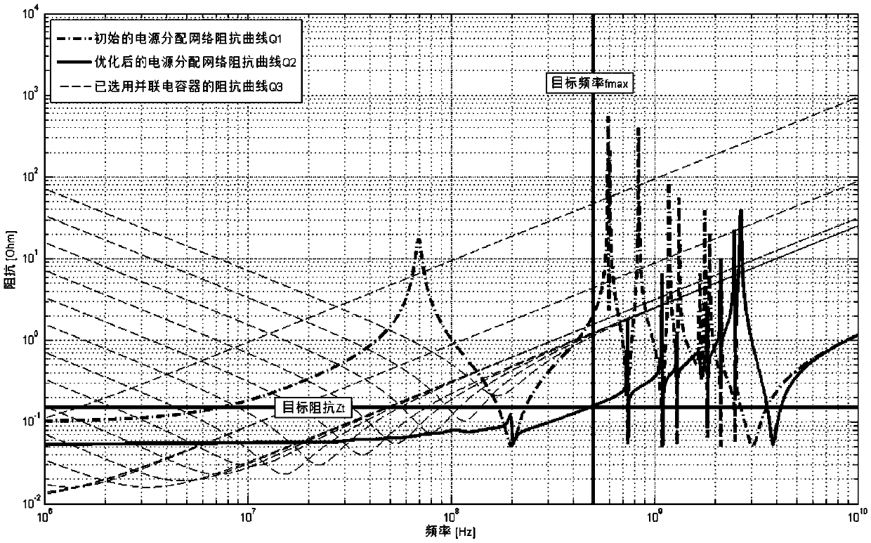 PDN Capacitance Optimization Method Based on Lossless Resonator Power Ground Plane Modeling