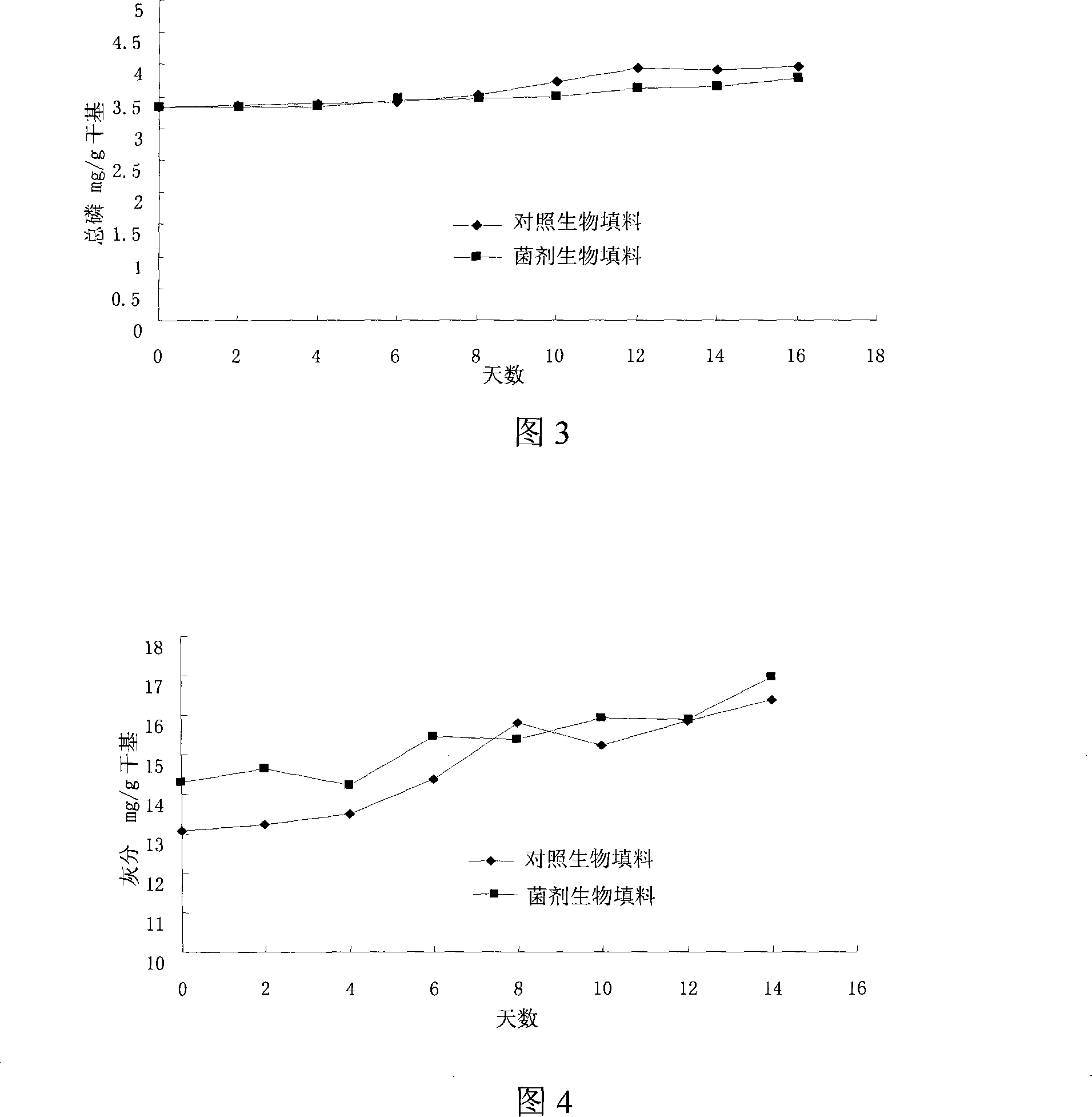 Method for producing dejection degradation bacterium preparation