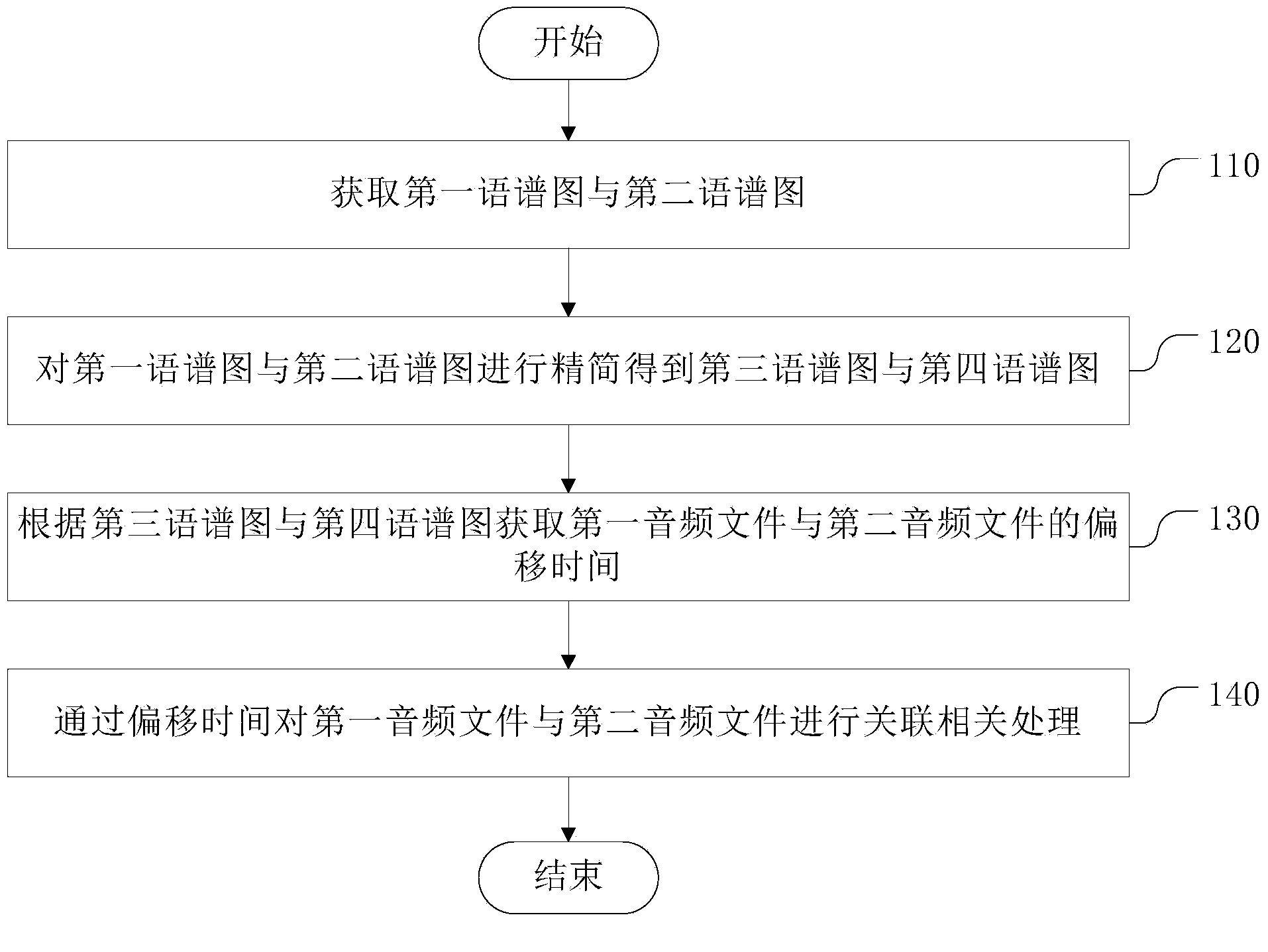 Audio file processing method and device