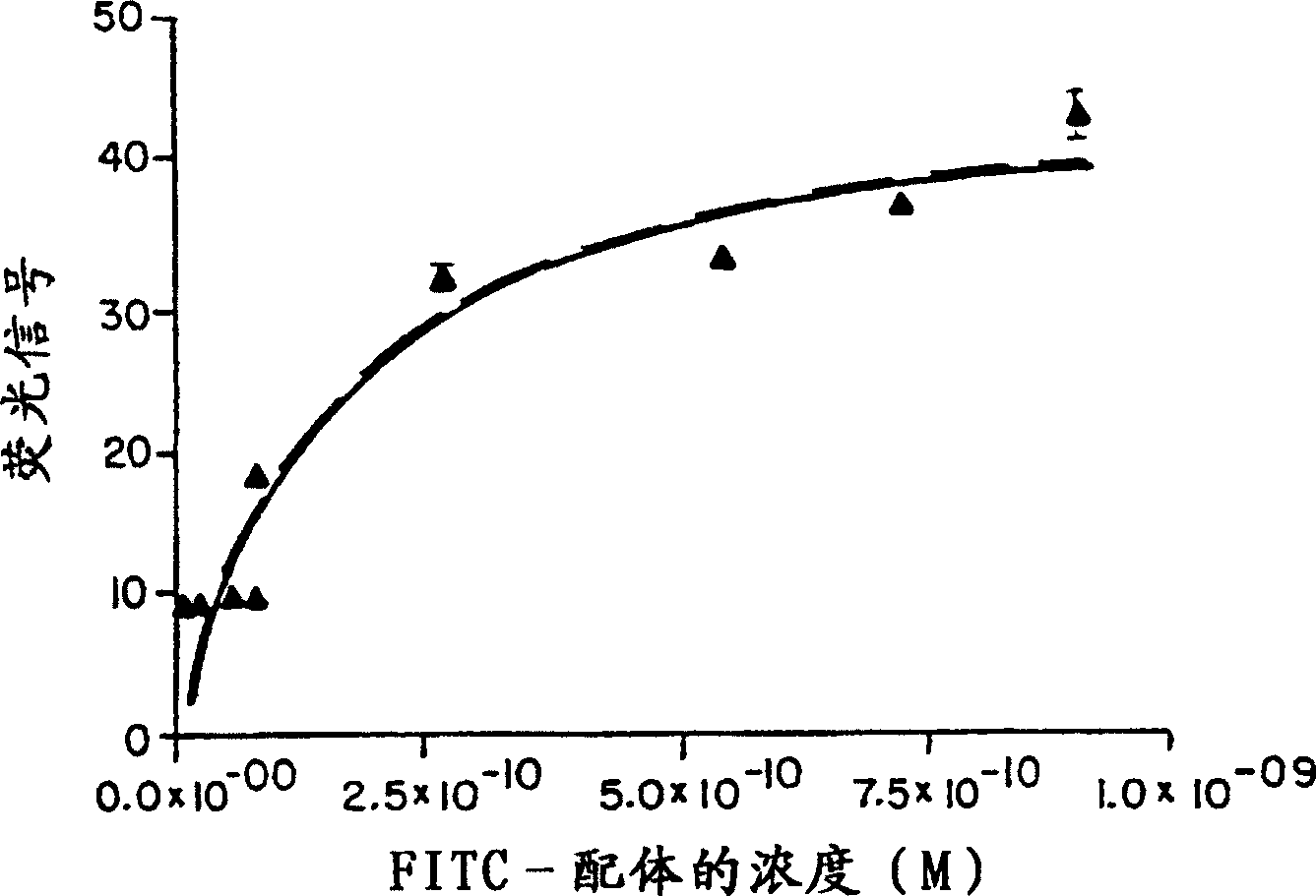 N-formyl peptide receptor complex with a G-protein kinase signal pathway modification agent