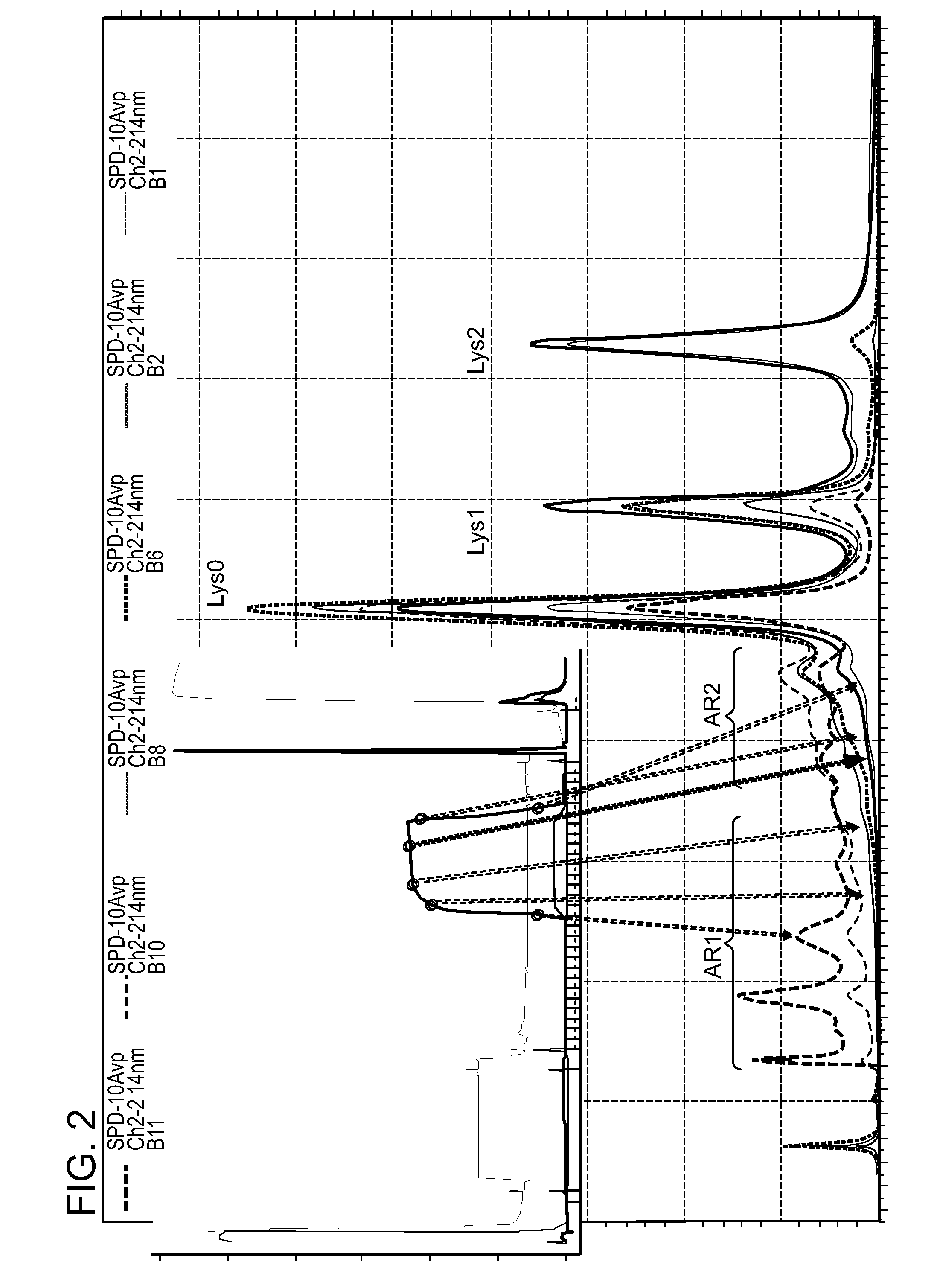 Low acidic species compositions and methods for producing and using the same using displacement chromatography