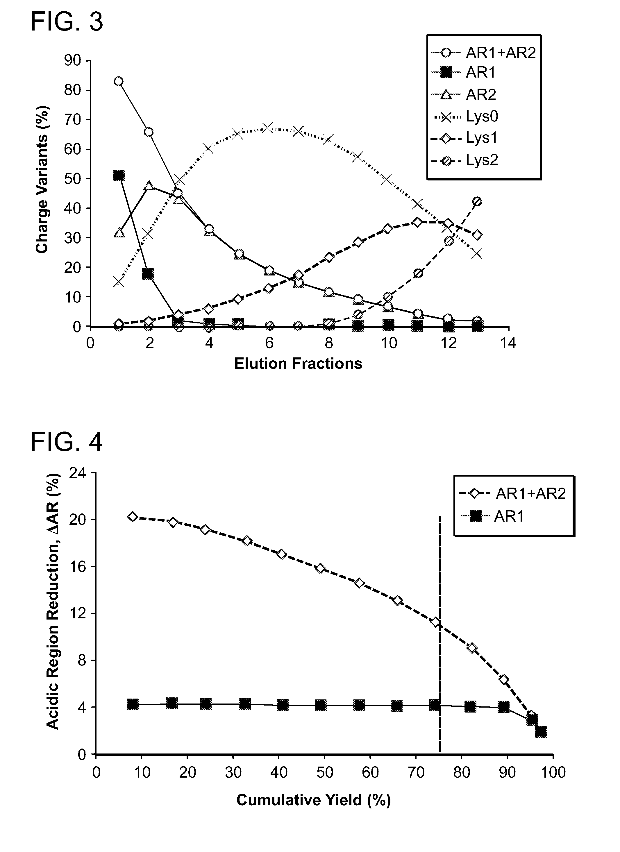 Low acidic species compositions and methods for producing and using the same using displacement chromatography