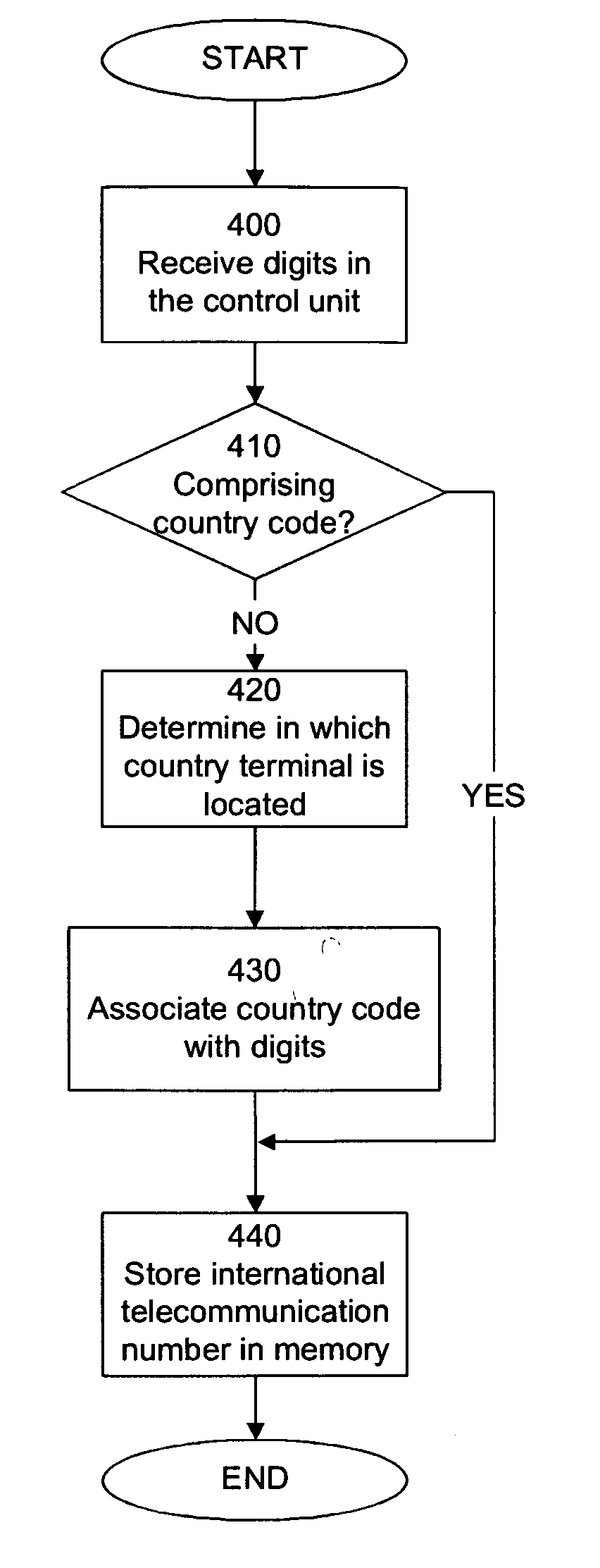 Mobile communication terminal and method therefore