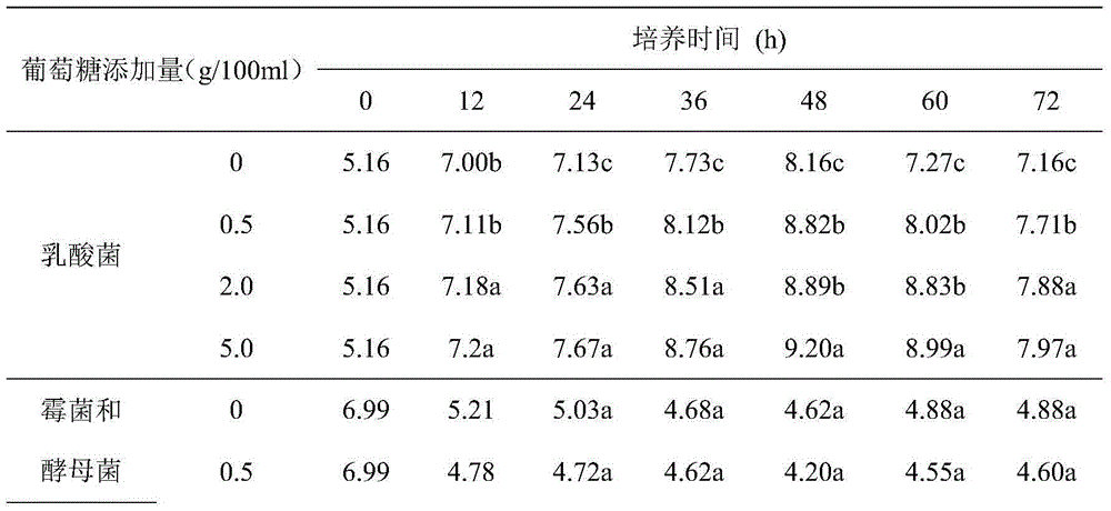 Production method of rice straw fermented green juice baled silage