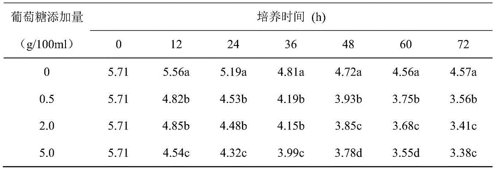 Production method of rice straw fermented green juice baled silage