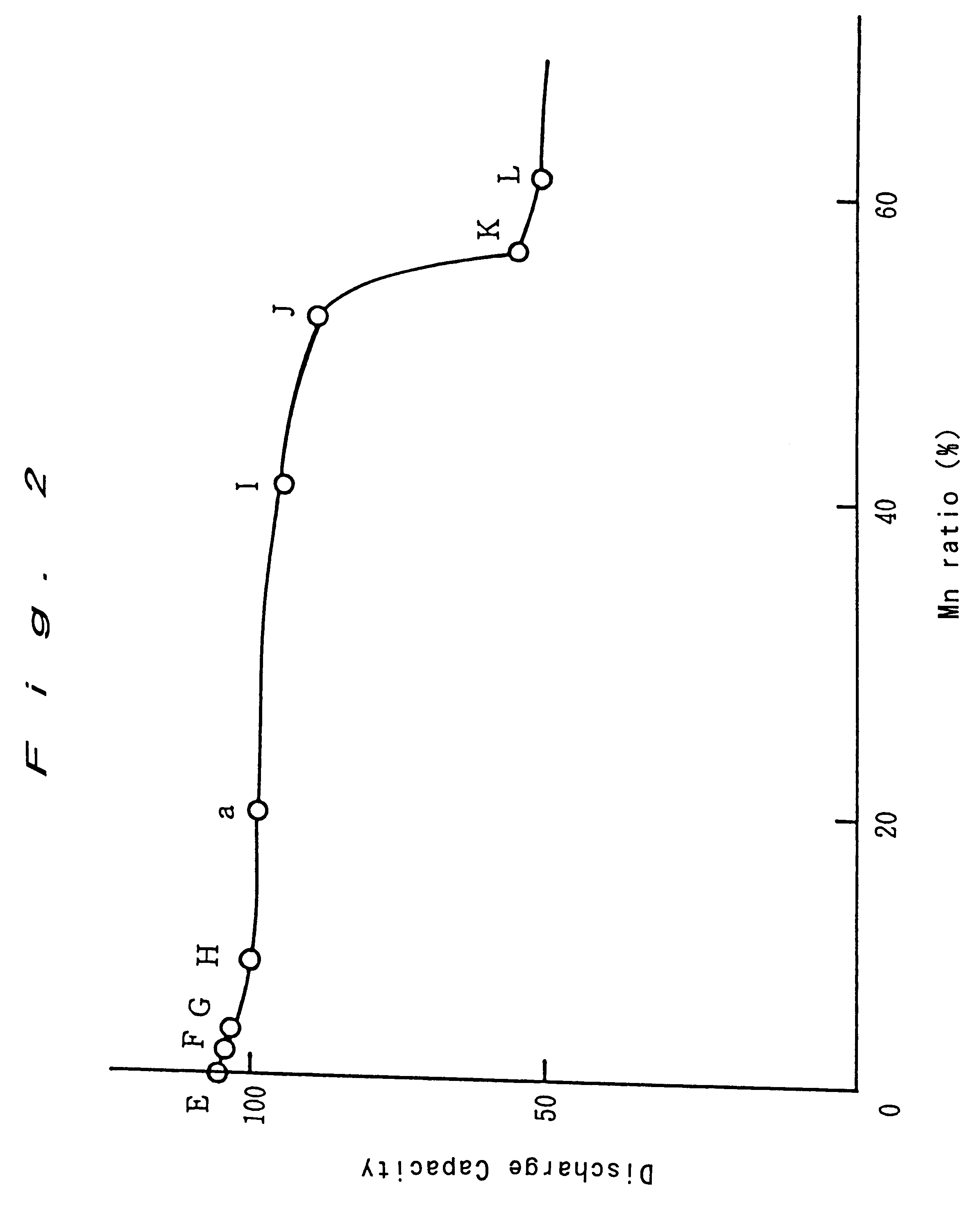 Enclosed alkali storage battery