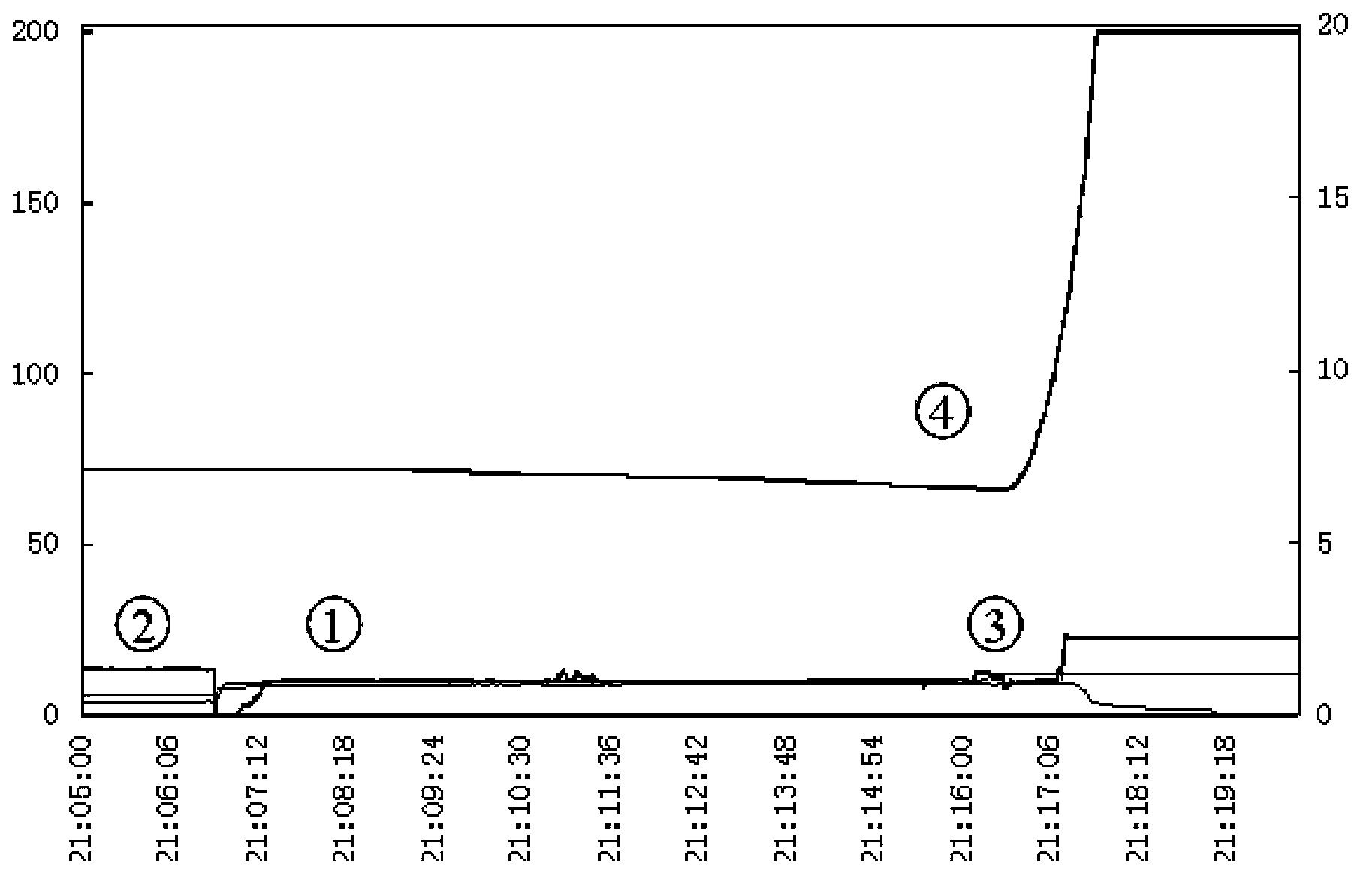 Method for detecting deflagration in coal mill outlet coal dust pipeline, and detection system thereof