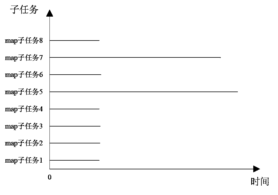 Non-accurate task parallel processing method based on MapReduce