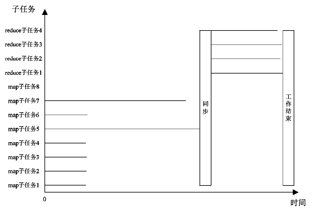 Non-accurate task parallel processing method based on MapReduce