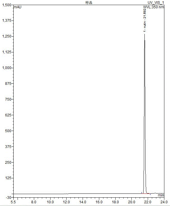 A kind of method of extracting rutin in Sophora japonica