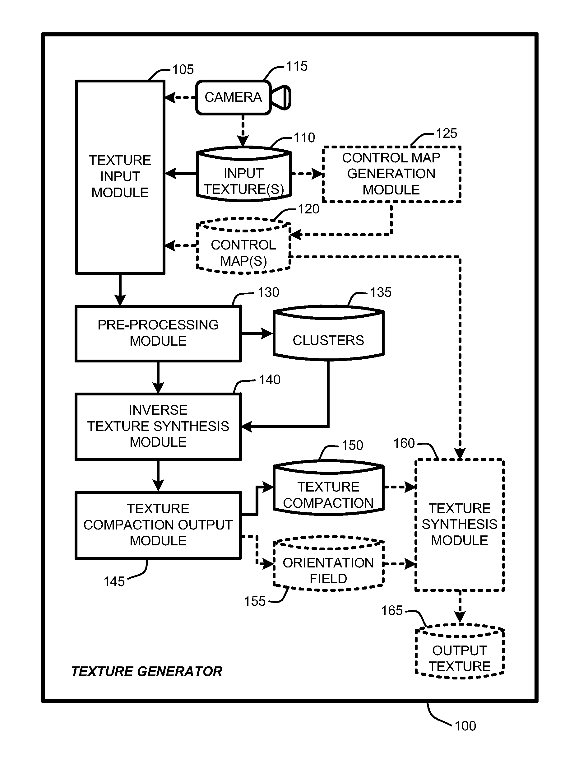 Inverse texture synthesis