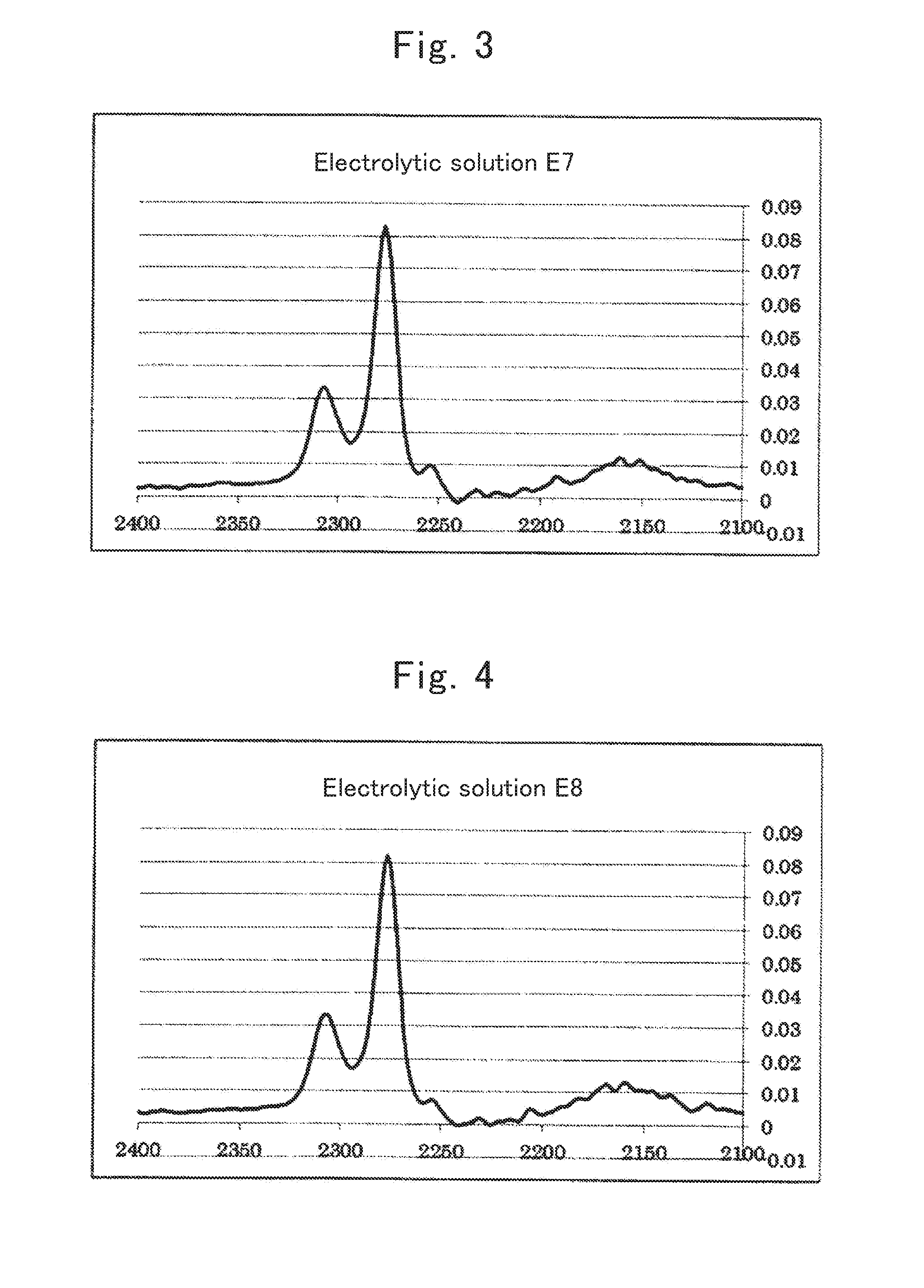 Nonaqueous secondary battery