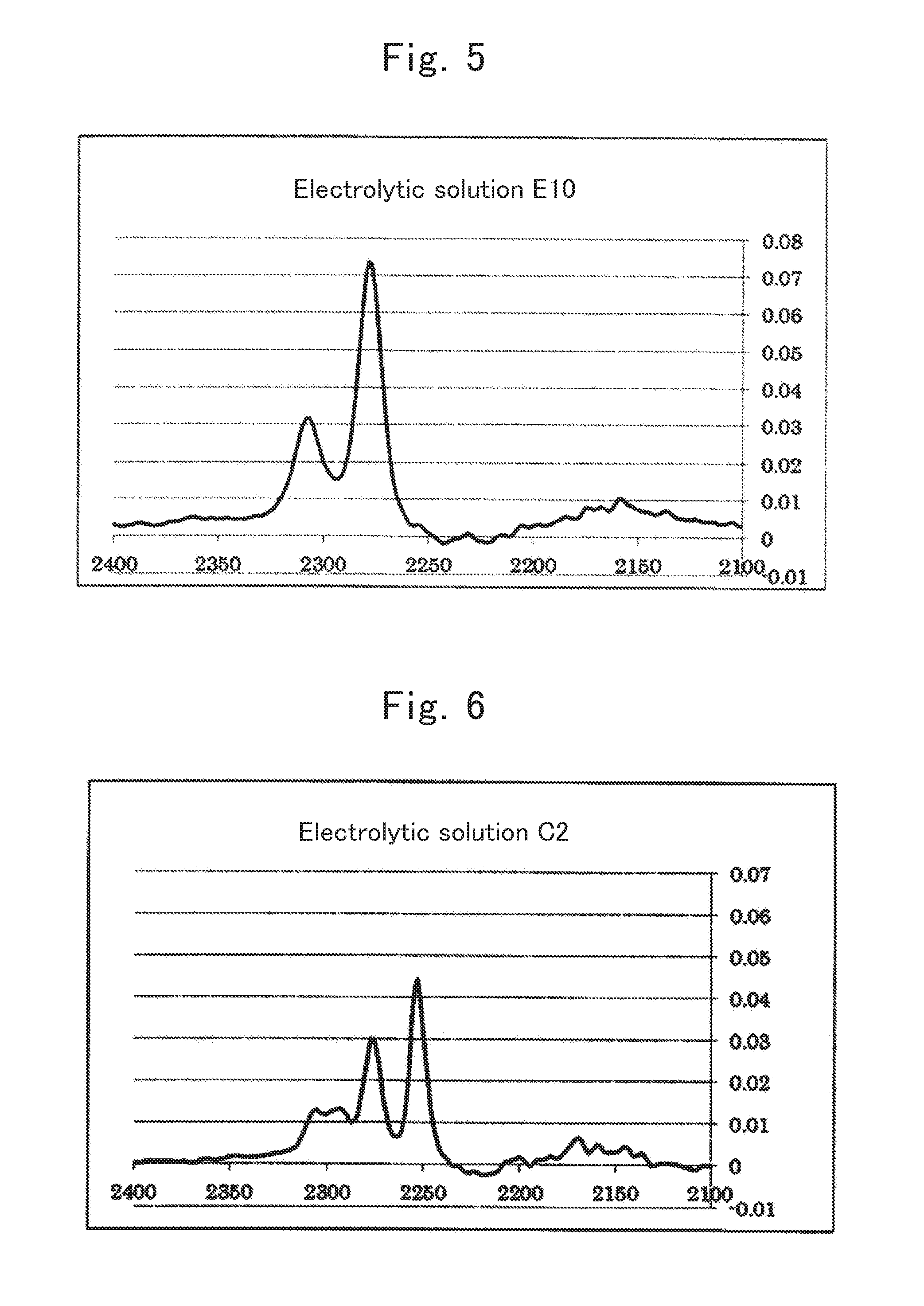 Nonaqueous secondary battery