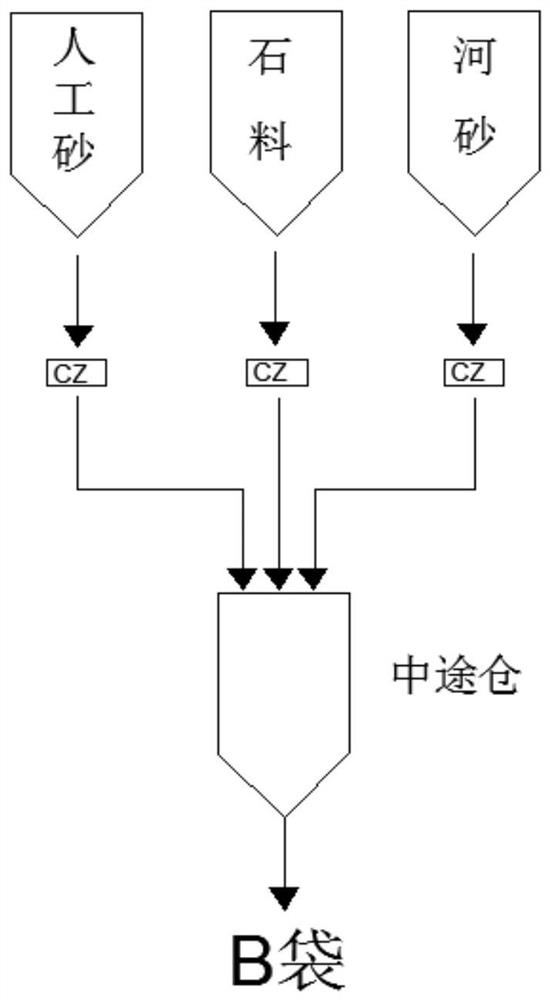 A preparation method of two-component bagged concrete