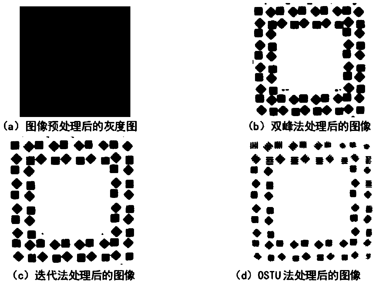 Endoscope resolution identification method