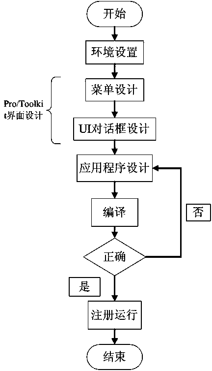 Pro/E based ground of cutter-suction dredger reamer parametric design method