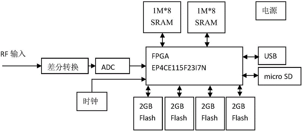 All-digital receiving method for satellite-borne AIS