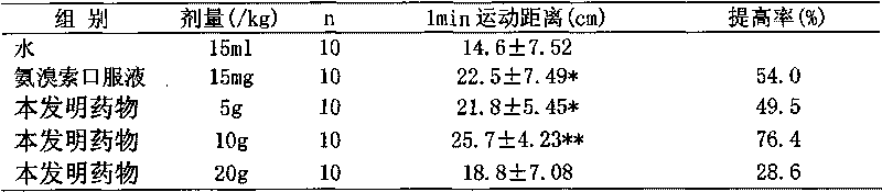 Medicinal composition for expelling phlegm and inhibiting cough and preparation method thereof