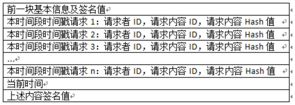 A time stamp anti-counterfeiting method and device based on signature data chain