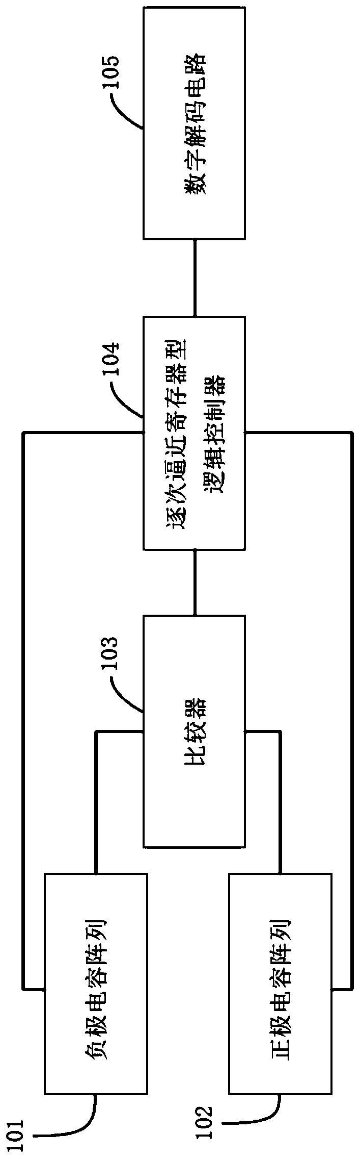 Successive approximation register type analog-to-digital converter and signal conversion method thereof