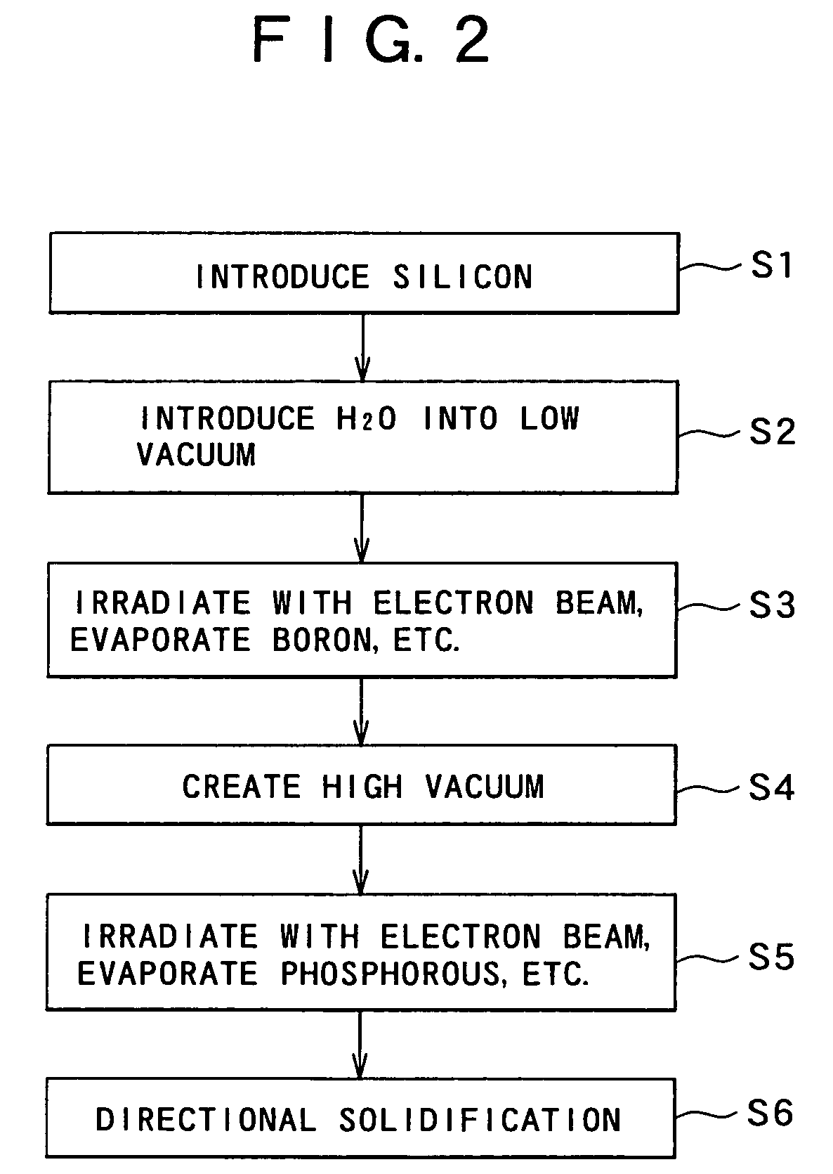 Method and apparatus for refining silicon using an electron beam