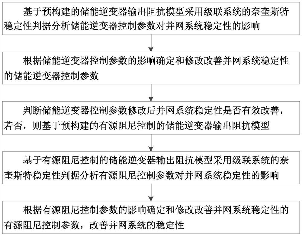 Method for improving stability of energy storage inverter grid-connected system based on current mode control