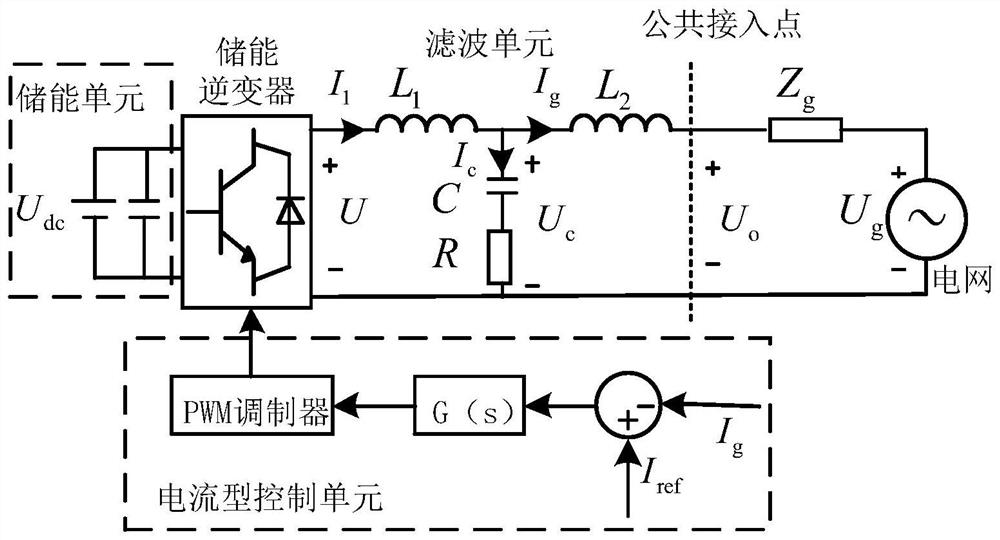 Method for improving stability of energy storage inverter grid-connected system based on current mode control