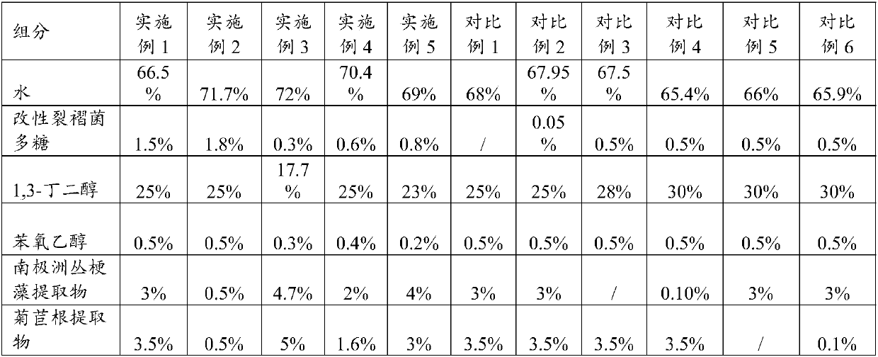 Skin care substrate as well as preparation method thereof and cosmetic containing substrate