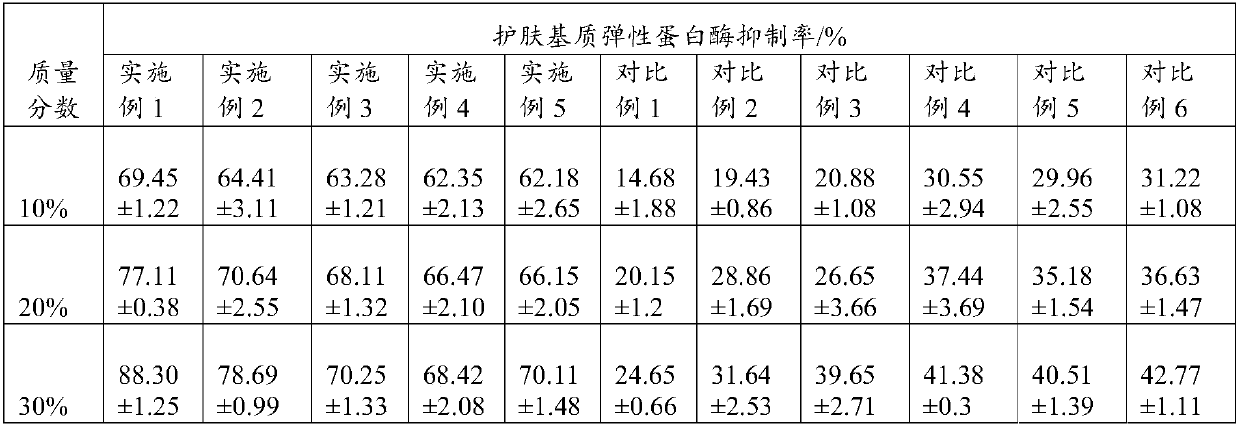 Skin care substrate as well as preparation method thereof and cosmetic containing substrate