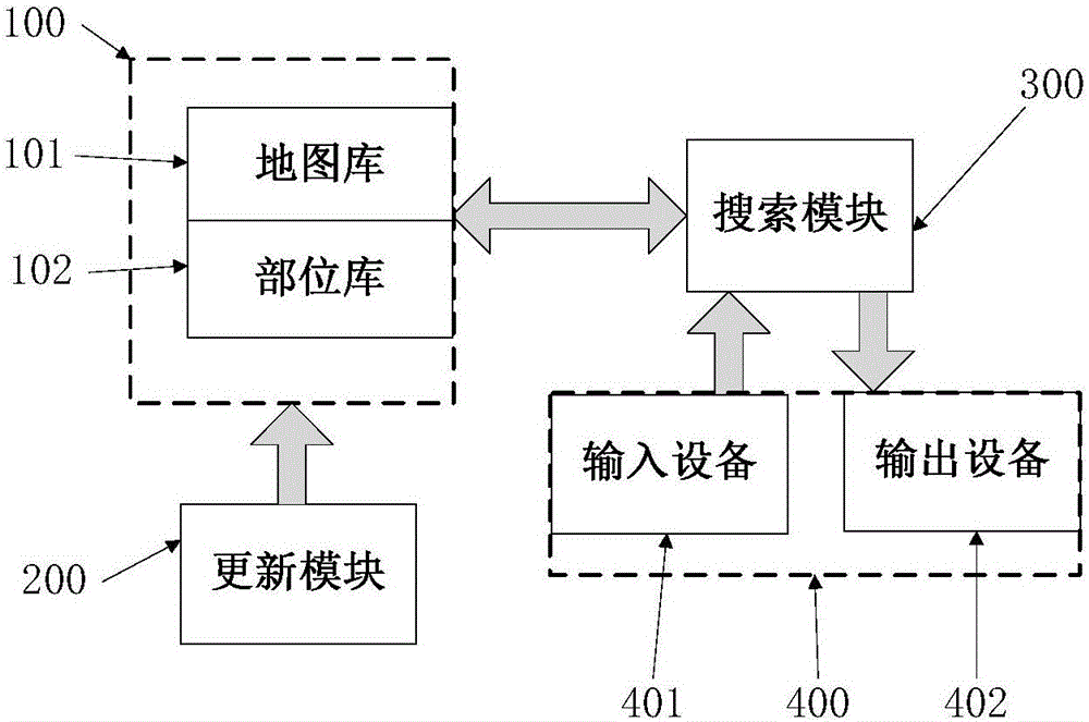 Perspective navigation map system, generation method and positioning method