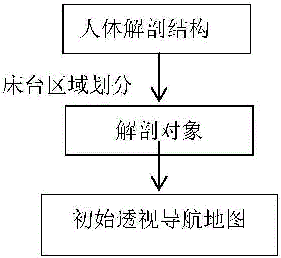 Perspective navigation map system, generation method and positioning method