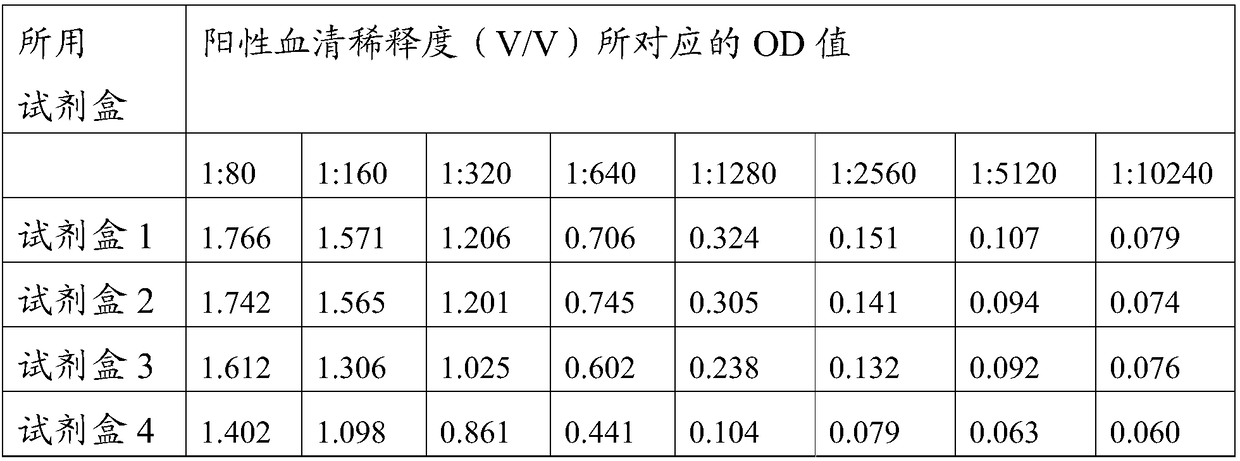 A kind of swine fever antibody detection system and preparation method thereof