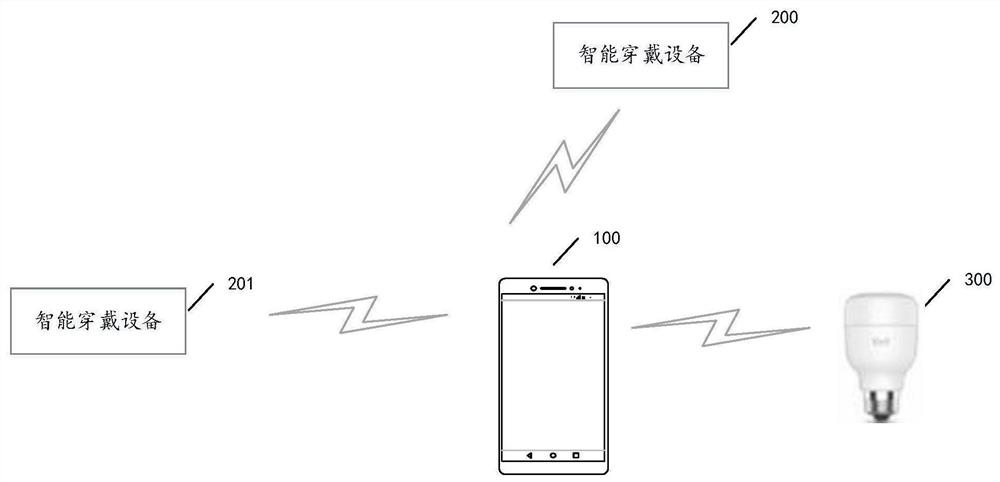 Sleep assessment method, electronic equipment and storage medium