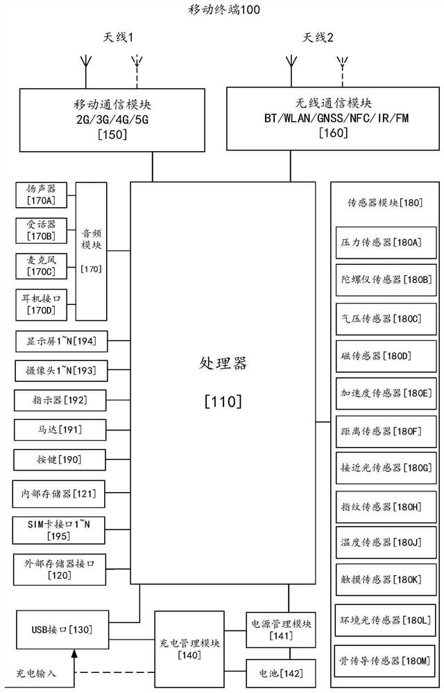 Sleep assessment method, electronic equipment and storage medium