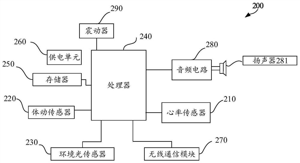 Sleep assessment method, electronic equipment and storage medium