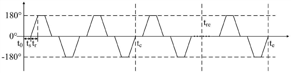 Rotary modulation alignment method