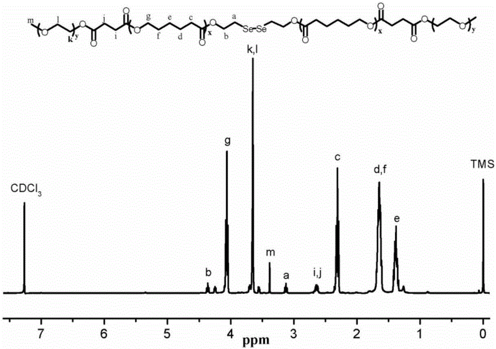 Method for preparing selenium-containing degradable polymer through ring-opening polymerization and application thereof to hydrogel