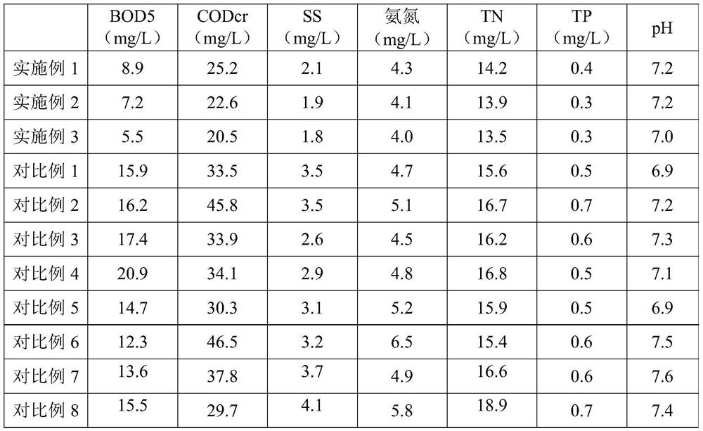 A kind of bacillus subtilis, microbial agent and application thereof