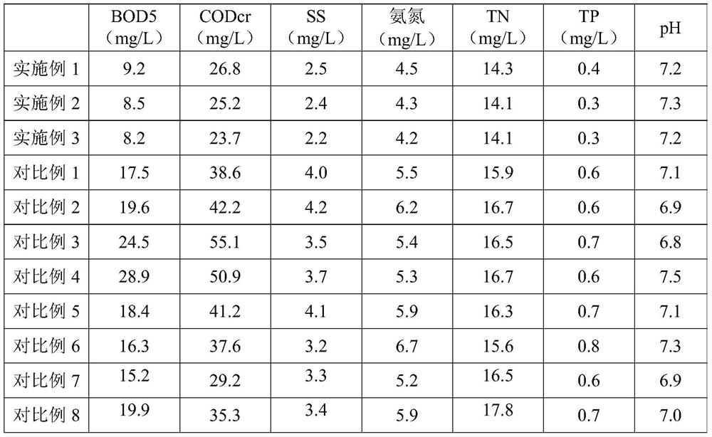 A kind of bacillus subtilis, microbial agent and application thereof