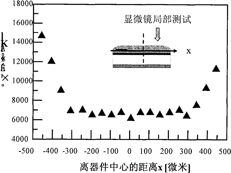 Semiconductor luminous device