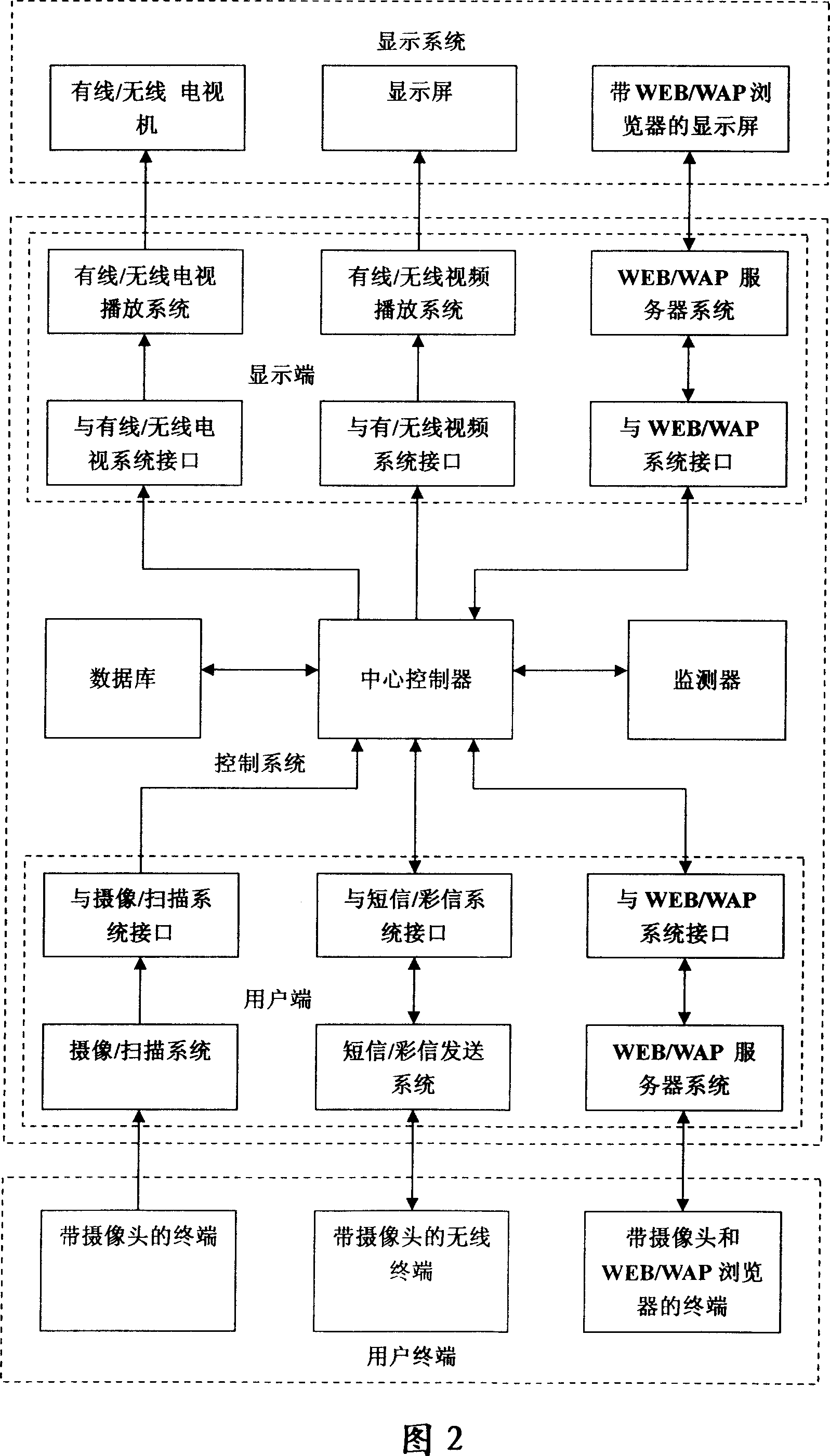 Automatic lottery system based 2D bar codes